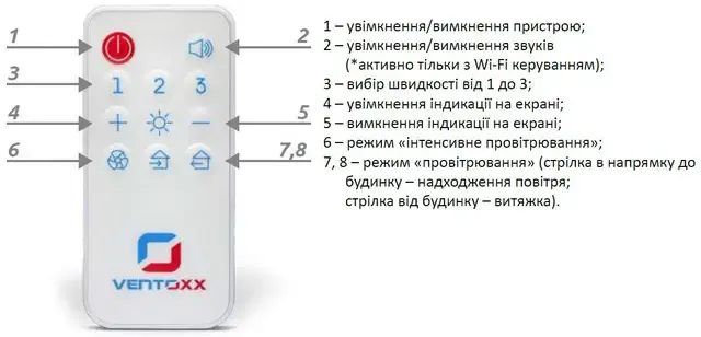 Рекуператор Ventoxx Harmony Smart (V-50м3/год, S-20 м2, Пульт)